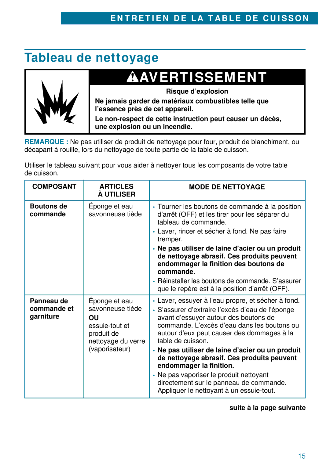 Whirlpool YSC8640ED warranty Tableau de nettoyage, Composant Articles Mode DE Nettoyage Utiliser 