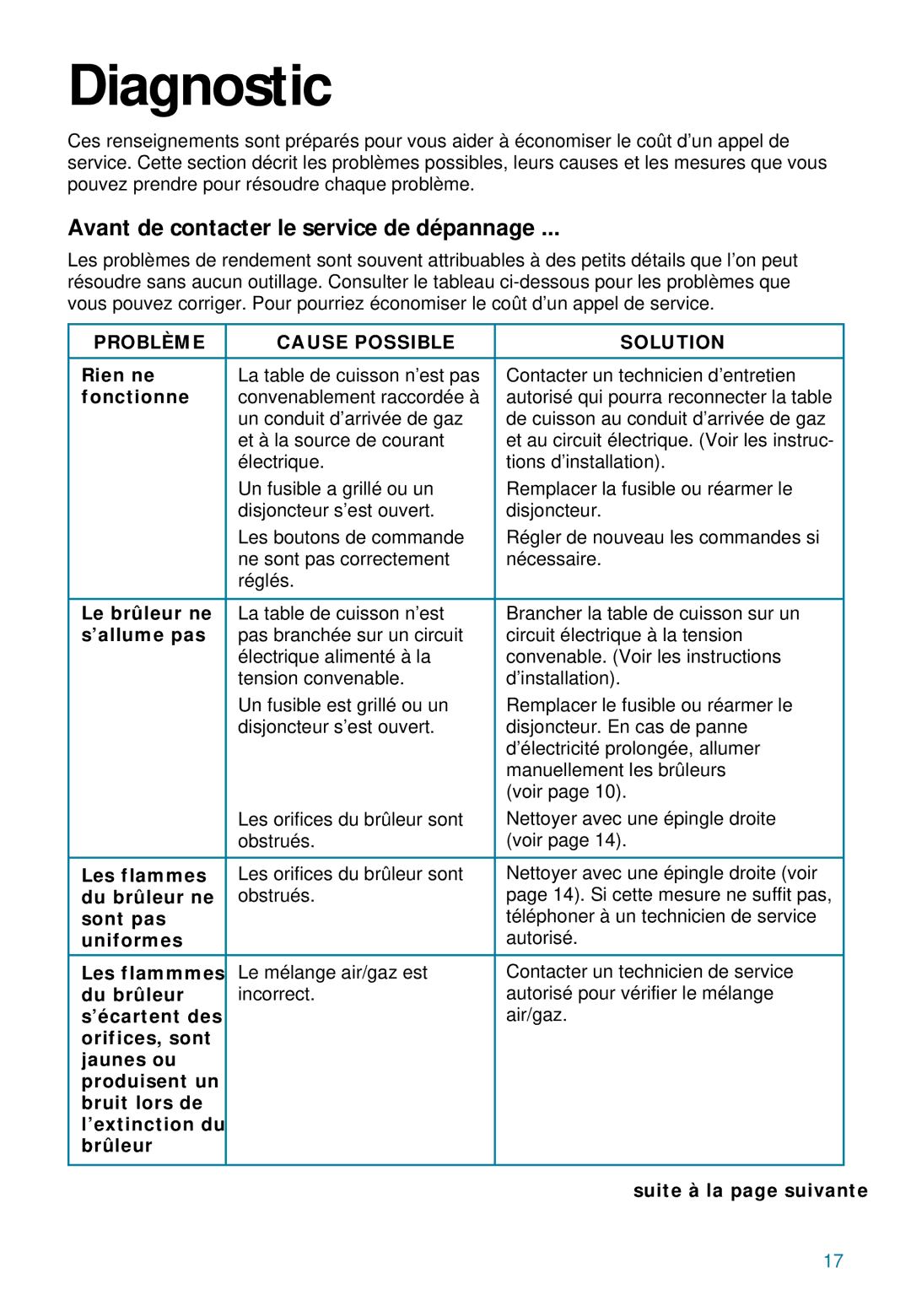 Whirlpool YSC8640ED warranty Diagnostic, Avant de contacter le service de dépannage, Problème Cause Possible Solution 