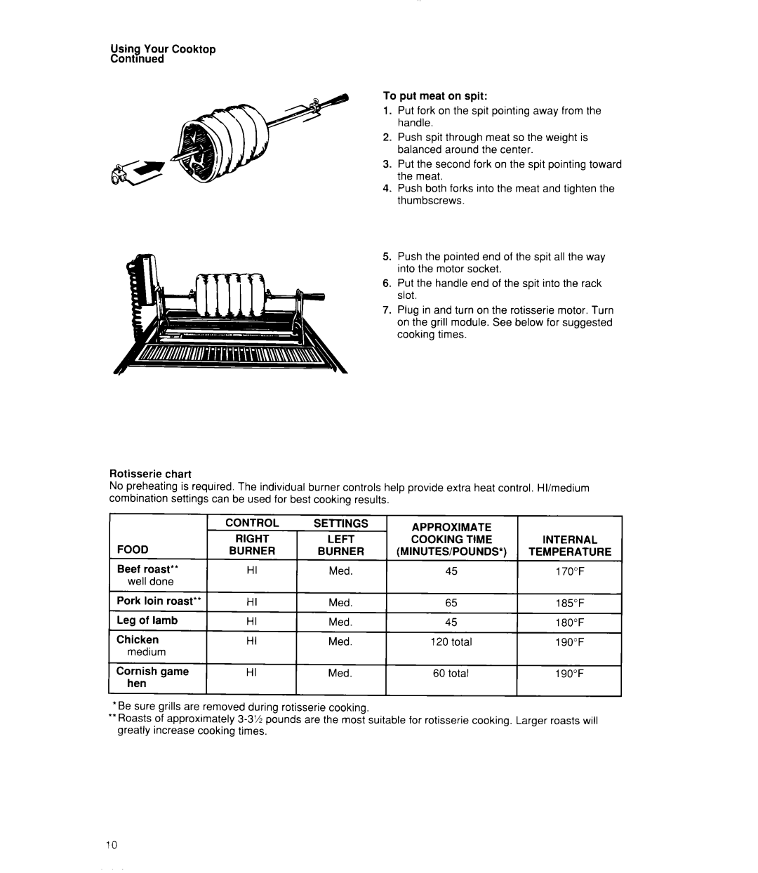 Whirlpool SC8900EX manual Using Your Cooktop Contmued To put meat on spit, Rotisserie chart 