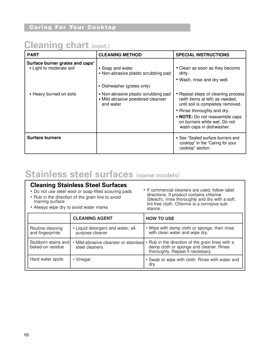 Whirlpool SCS3614G Stainless steel surfaces some models, Cleaning Stainless Steel Surfaces, Surface burner grates and caps 