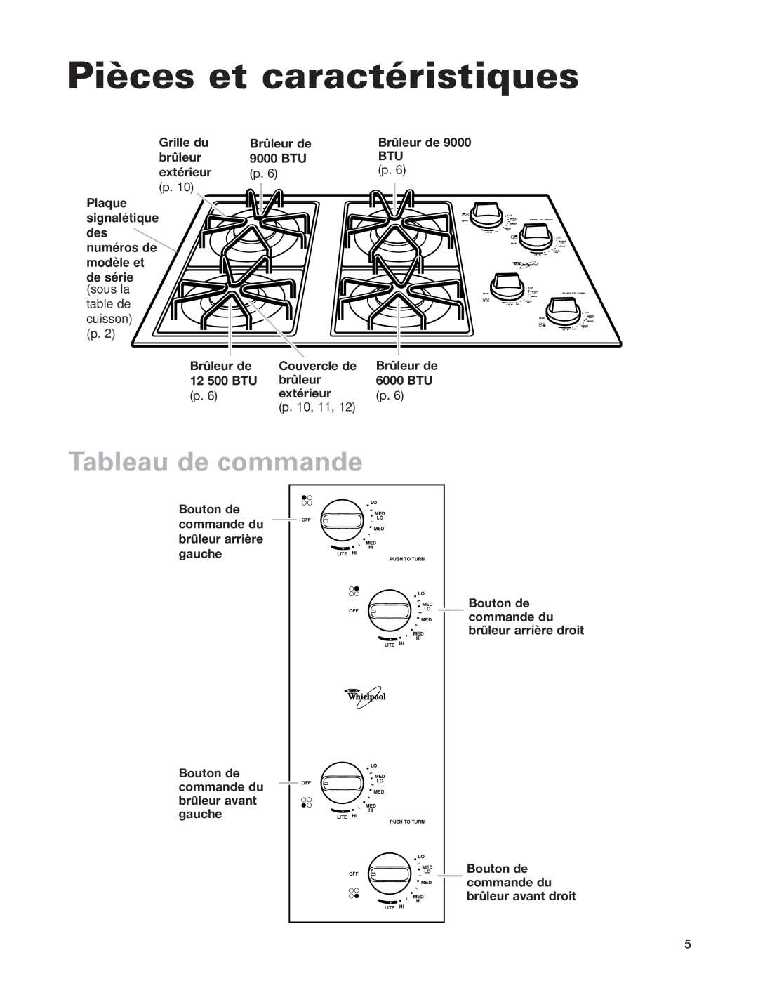 Whirlpool SCS3014G, SCS3614G, SCS3004G, GLT3014G, GLT3614G Pièces et caractéristiques, Tableau de commande 