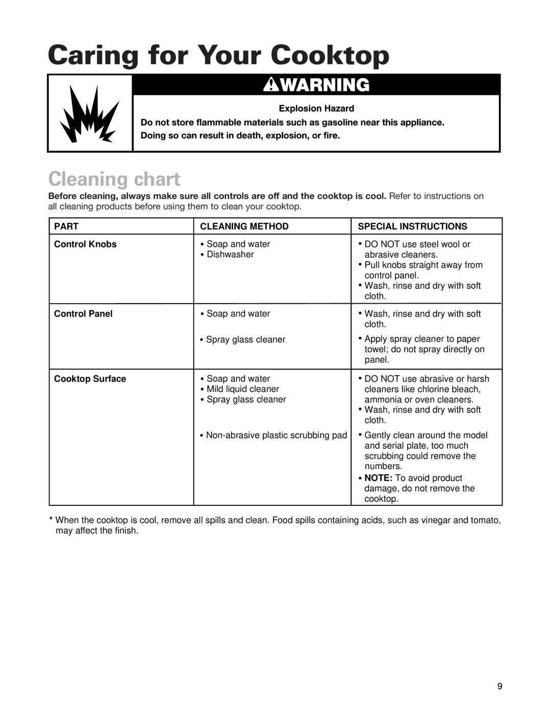 Whirlpool GLT3614G, SCS3614G, SCS3014G Caring for Your Cooktop, Cleaning chart, Part Cleaning Method Special Instructions 