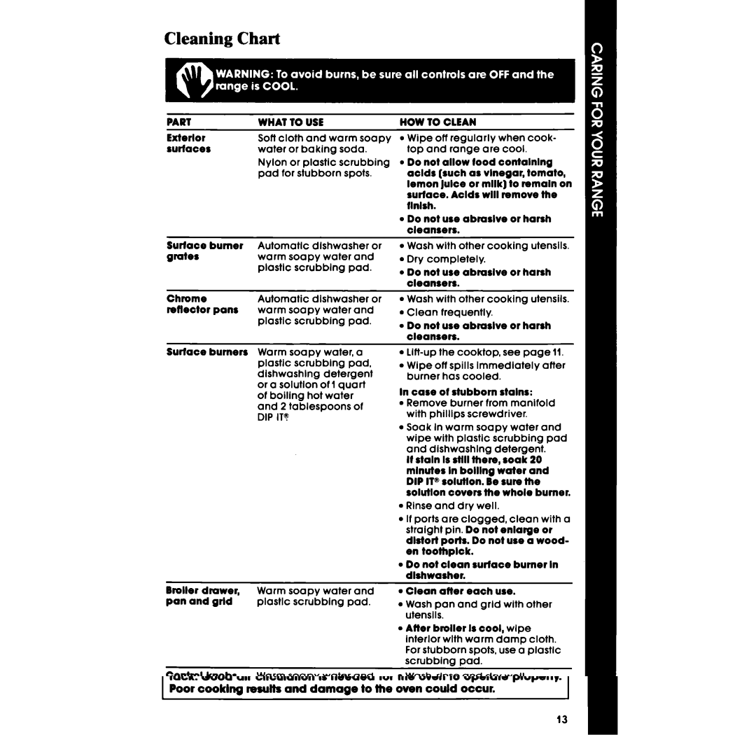 Whirlpool SE950PER manual Cleaning Chart, Part What to USE HOW to Clean 