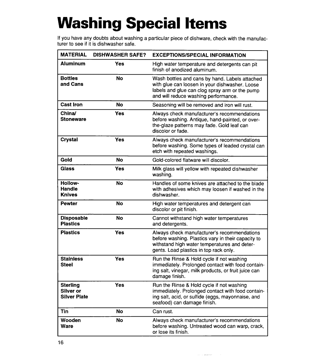 Whirlpool 806, Series 400, 830 warranty Washing Special Items, Material, Exceptions/Special 