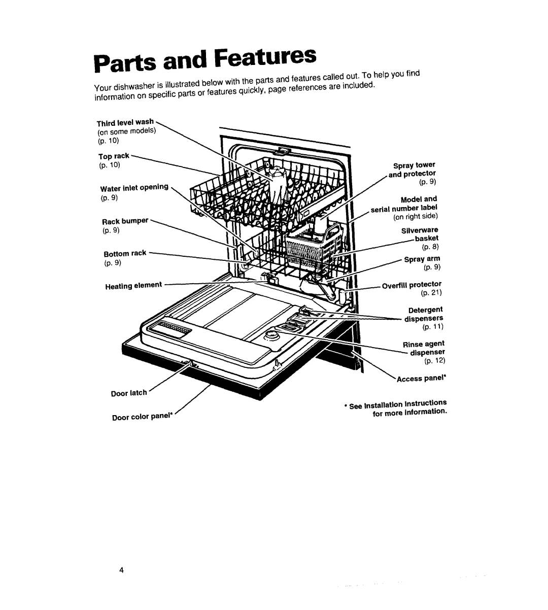 Whirlpool 806, Series 400, 830 warranty Parts and Features, On right side 