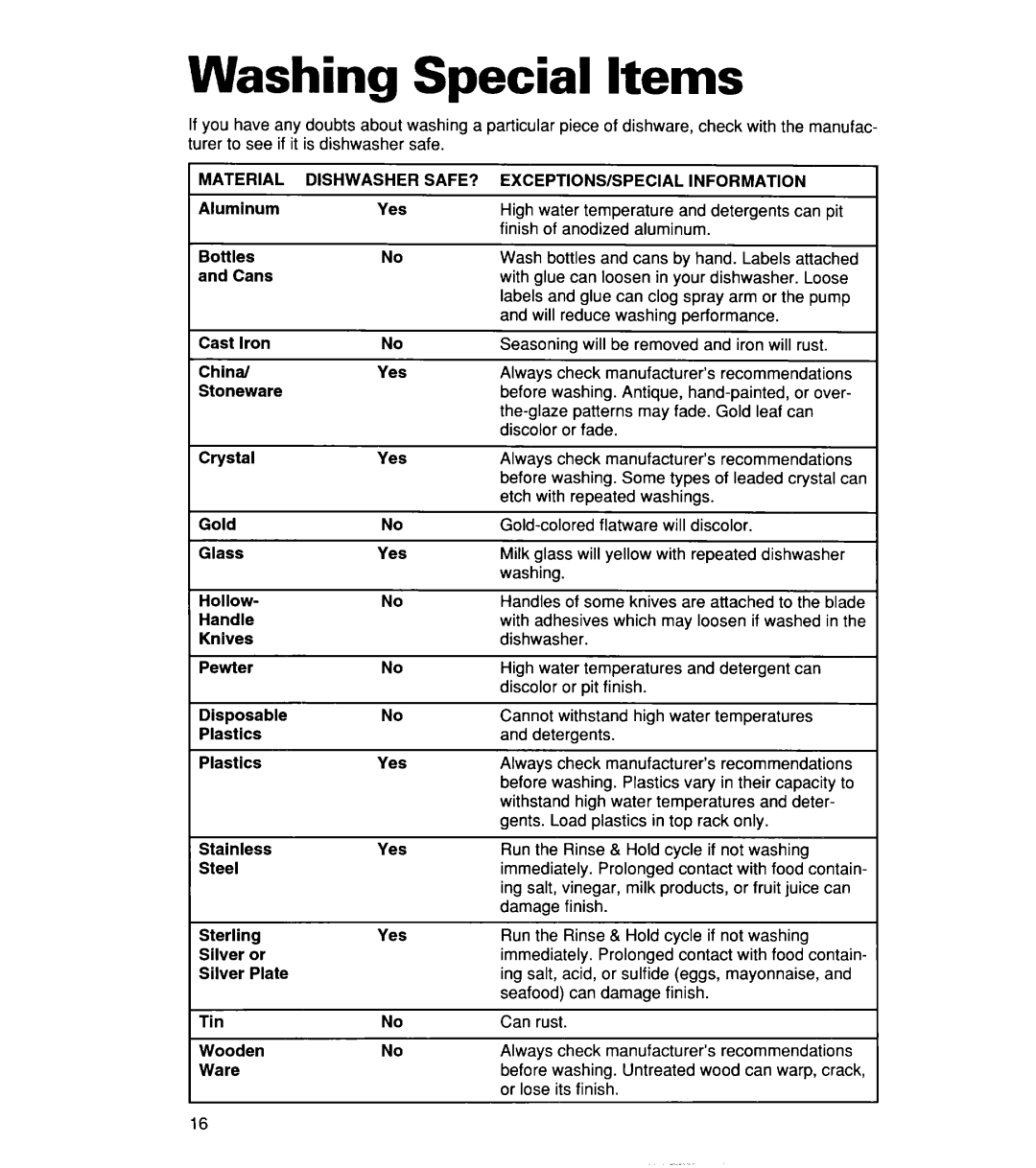 Whirlpool 806, Series 400, 830 warranty Washing Special Items 