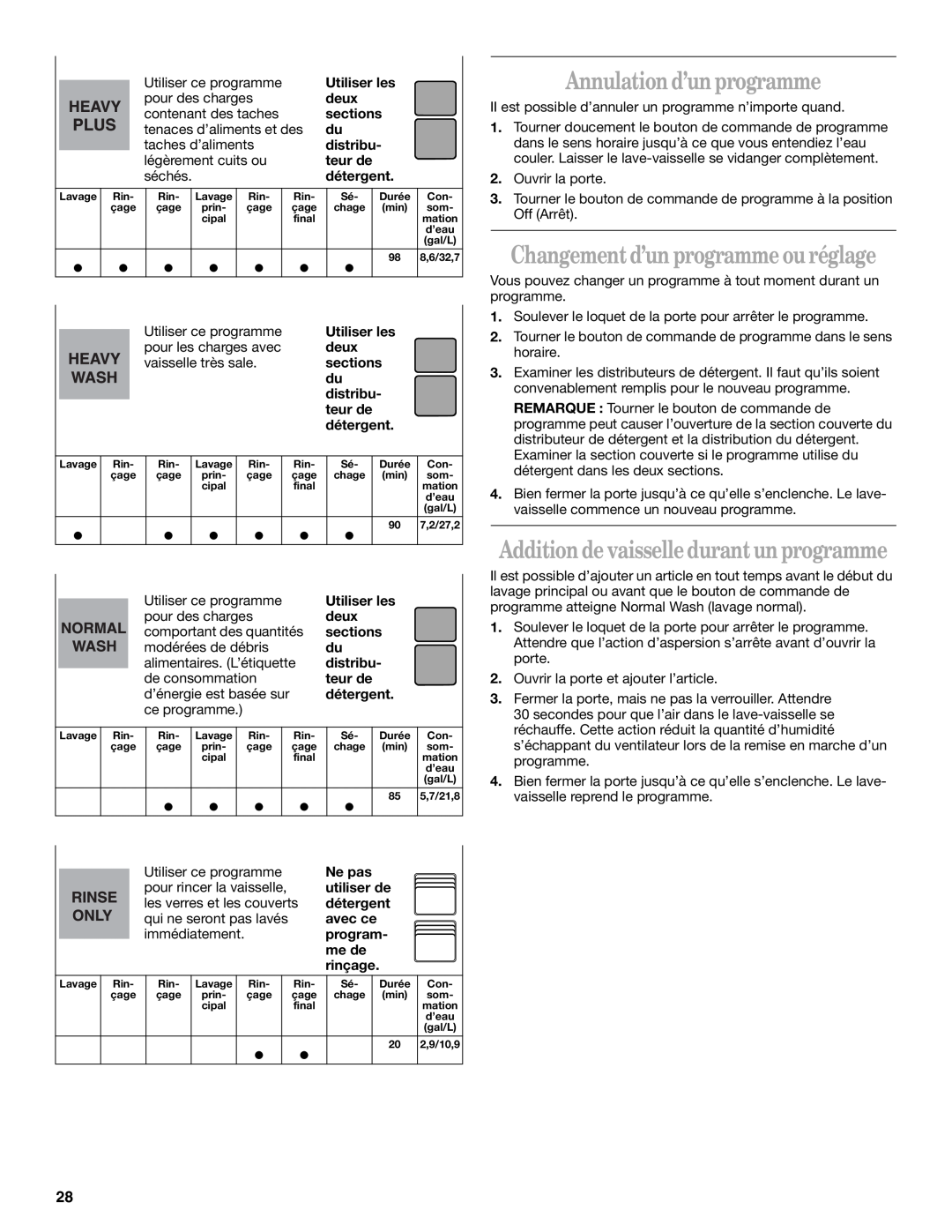 Whirlpool Series 810 manual Annulation d’un programme, Changement d’un programme ou réglage 