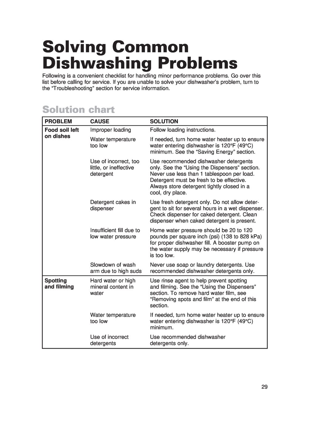 Whirlpool 929, SERIES 920 warranty Solving Common Dishwashing Problems, Solution chart 
