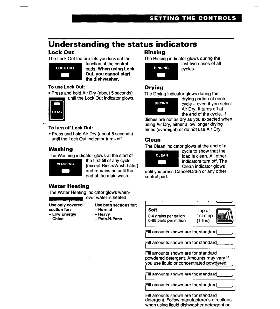 Whirlpool SERIES 940 warranty Understanding the status indicators 