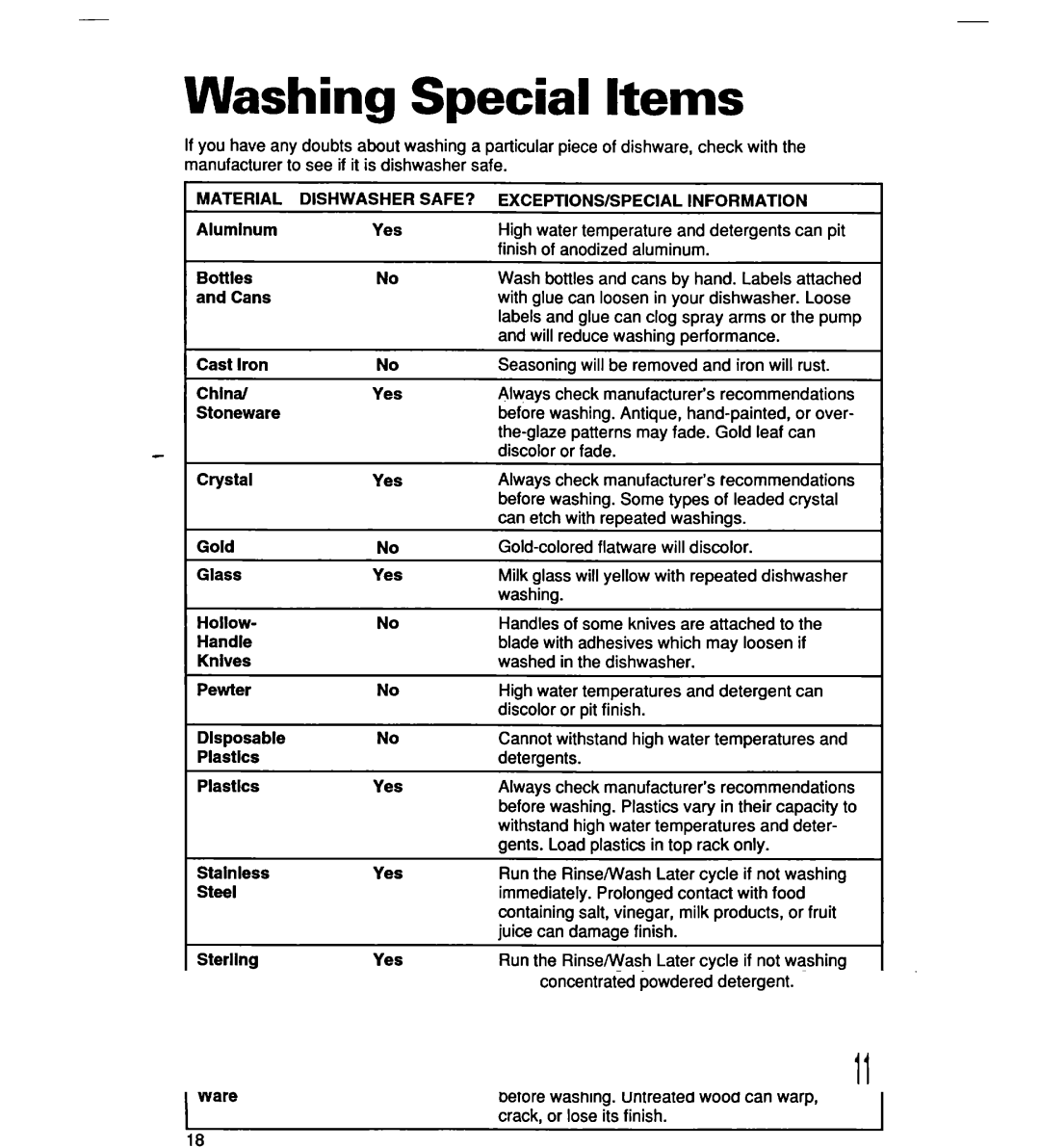 Whirlpool SERIES 940 warranty Washing Special Items, Material Dishwasher SAFE? EXCEPTIONS/SPECIAL Information 