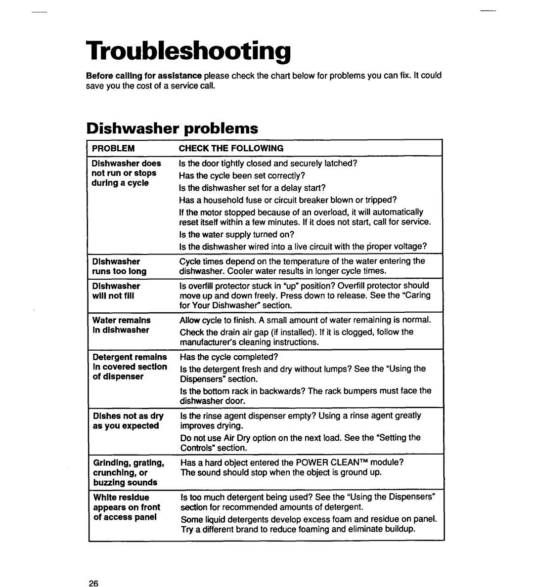 Whirlpool SERIES 940 Troubleshooting, Problems, Dlshwasher runs too long, Water remalns Dishwasher, Check the Following 