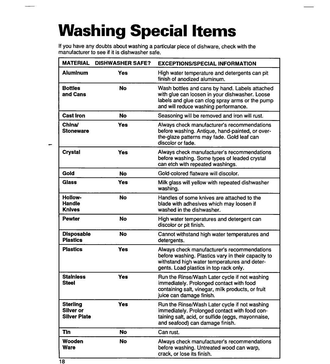 Whirlpool SERIES 940 warranty Washing Special Items 