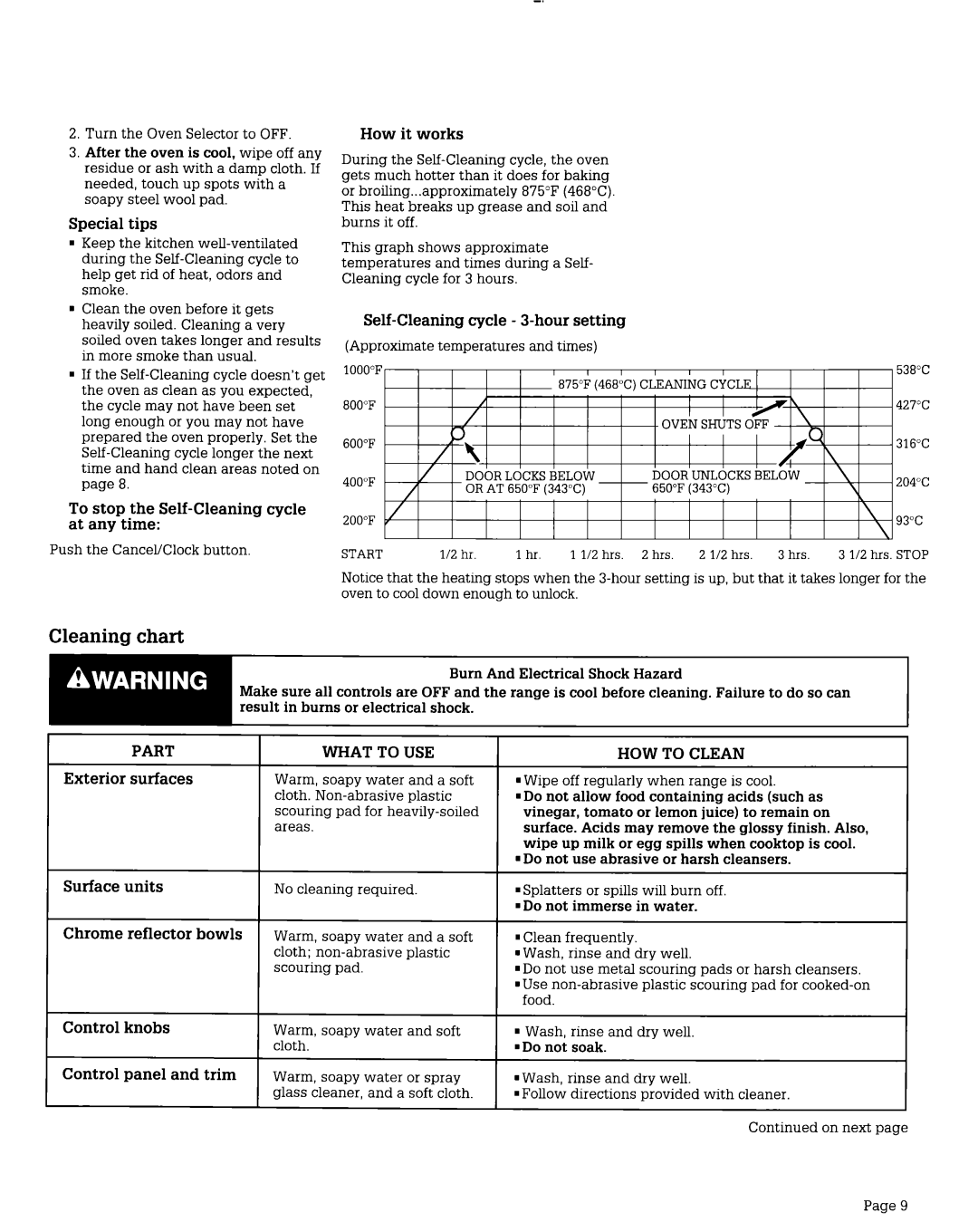 Whirlpool SES370X warranty Cleaning chart, Part 