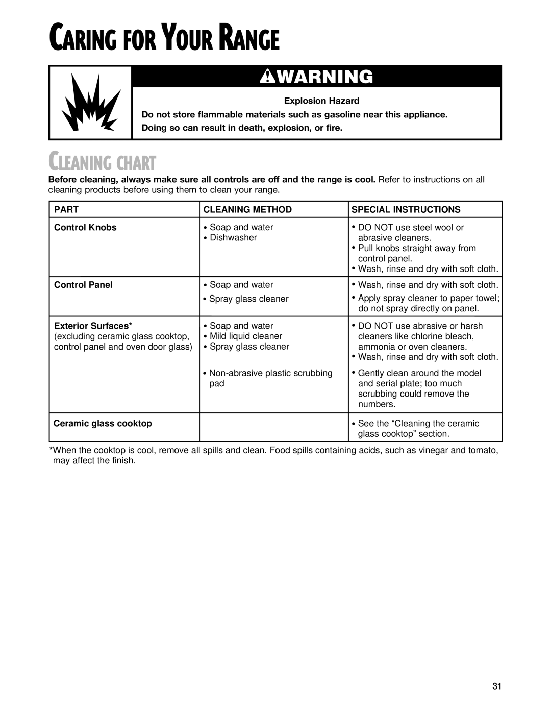 Whirlpool SES374H warranty Caring for Your Range, Cleaning Chart 
