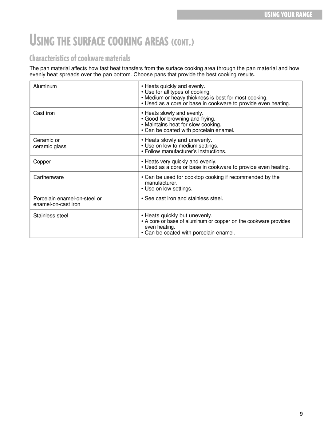 Whirlpool SES374H warranty Characteristics of cookware materials 