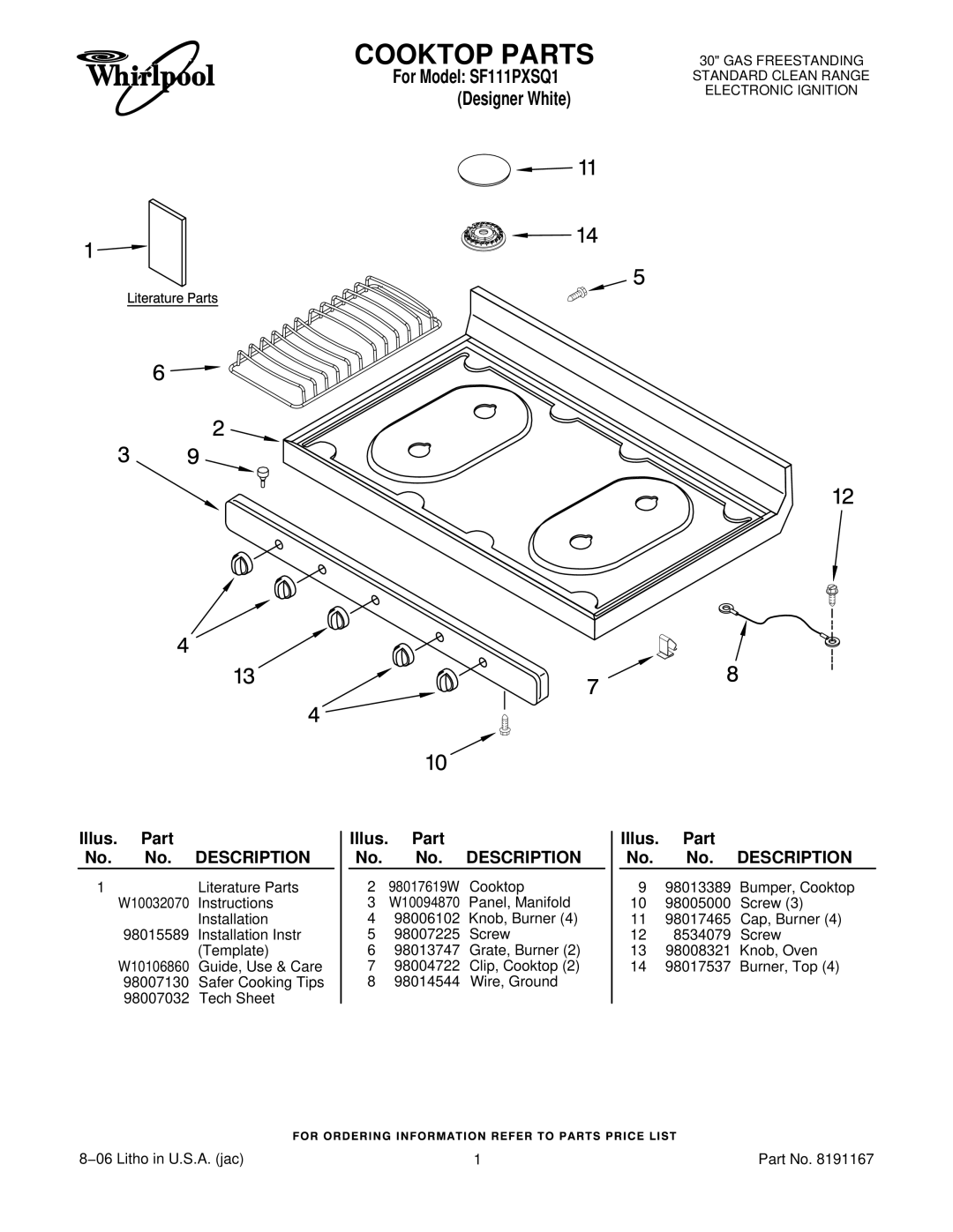 Whirlpool SF111PXSQ1 manual Cooktop Parts, Illus. Part No. No. Description 