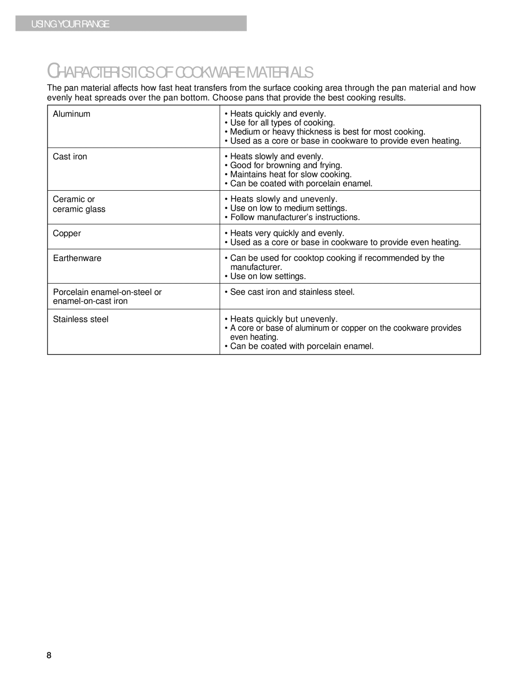 Whirlpool SF195LEH warranty Characteristics of Cookware Materials 