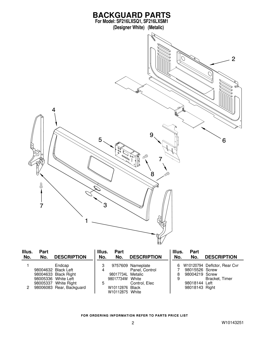 Whirlpool SF216LXS manual Backguard Parts 