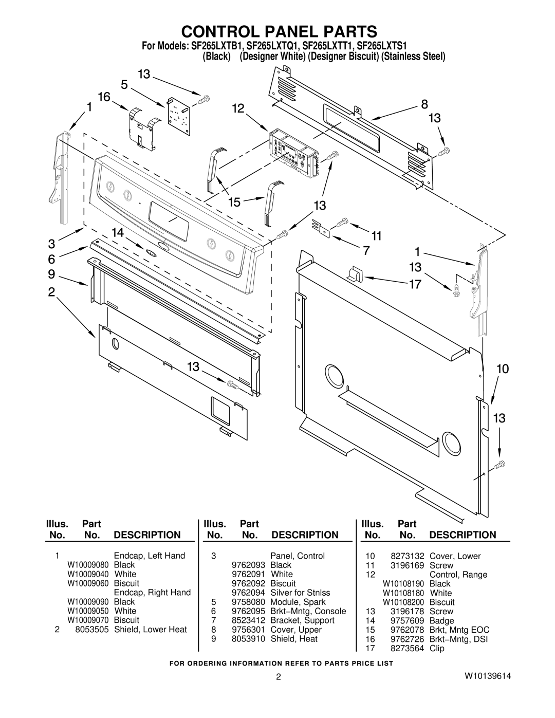 Whirlpool SF265LXTB1, SF265LXTT1, SF265LXTS1, SF265LXTQ1 installation instructions Control Panel Parts 