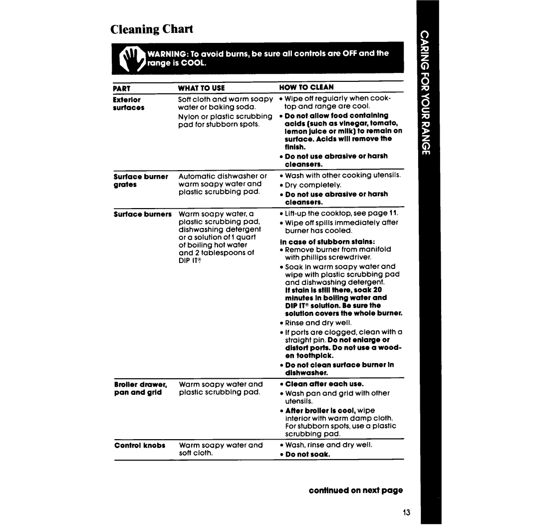 Whirlpool SF3004SR manual Cleaning Chart, Part What to USE 