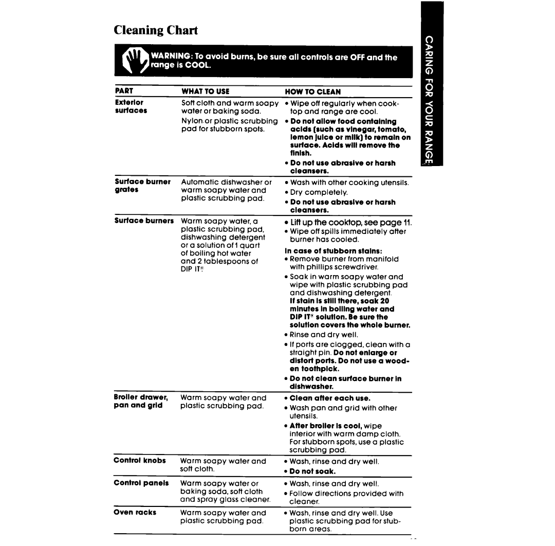 Whirlpool SF3007SR, SF300BSR manual Cleaning Chart, Lift up 