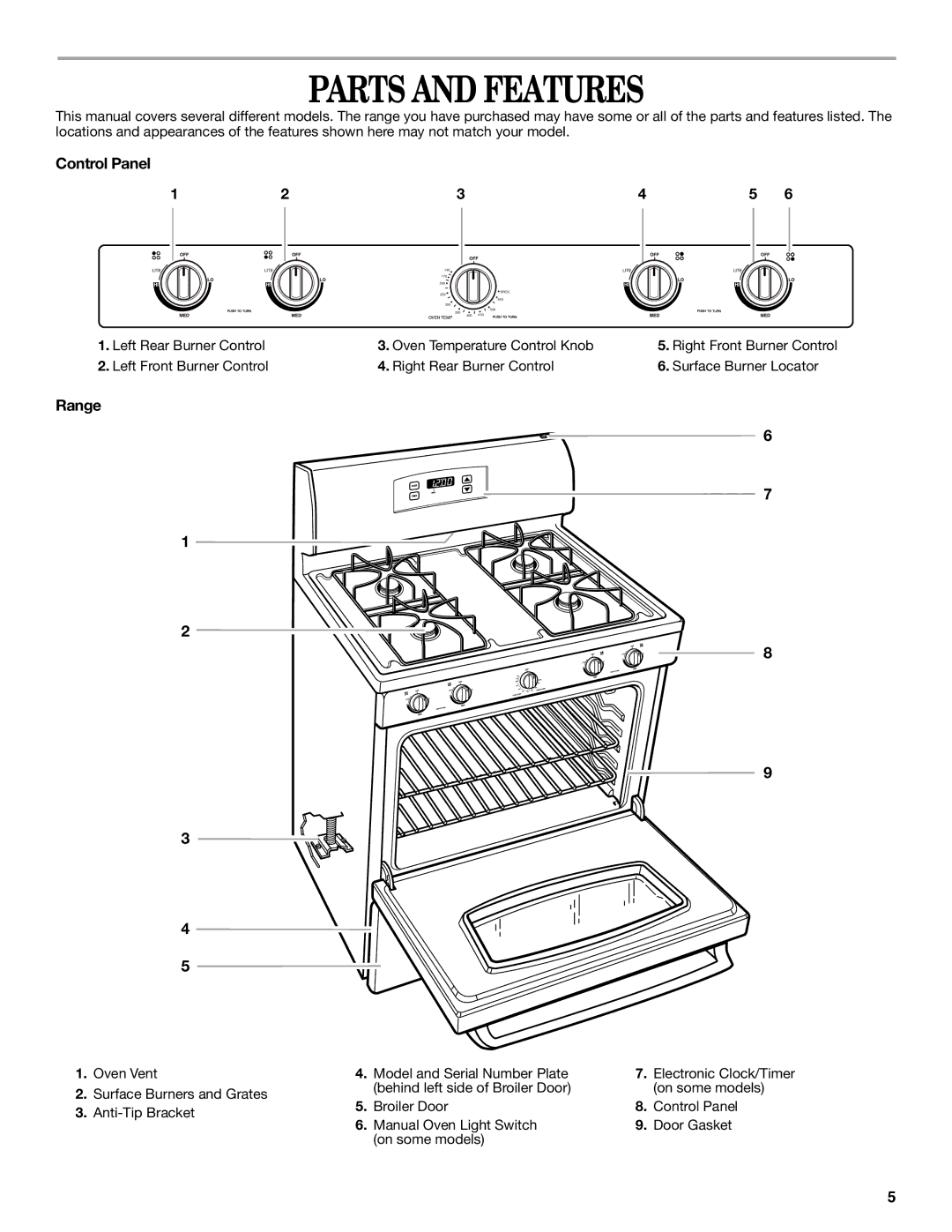 Whirlpool SF3020SK, SF302BSK, SF3020EK, SF310PEK, SF303PEK manual Parts and Features, Control Panel, Range 