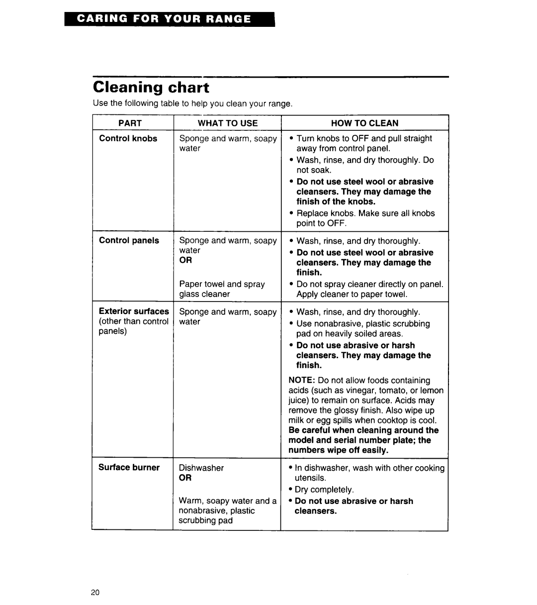 Whirlpool SF3020SW/EW, SF305BSW/EW manual Cleaning chart 