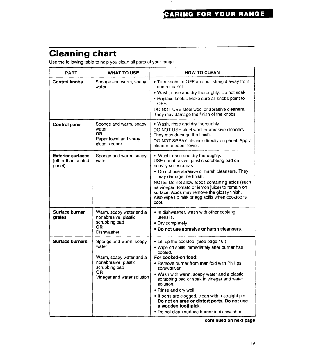 Whirlpool SF302PSY, SF302BSA, SF3000EY, SF302BEA, SF3000SY manual Cleaning chart, Part What To USE, HOW to Clean, Off 