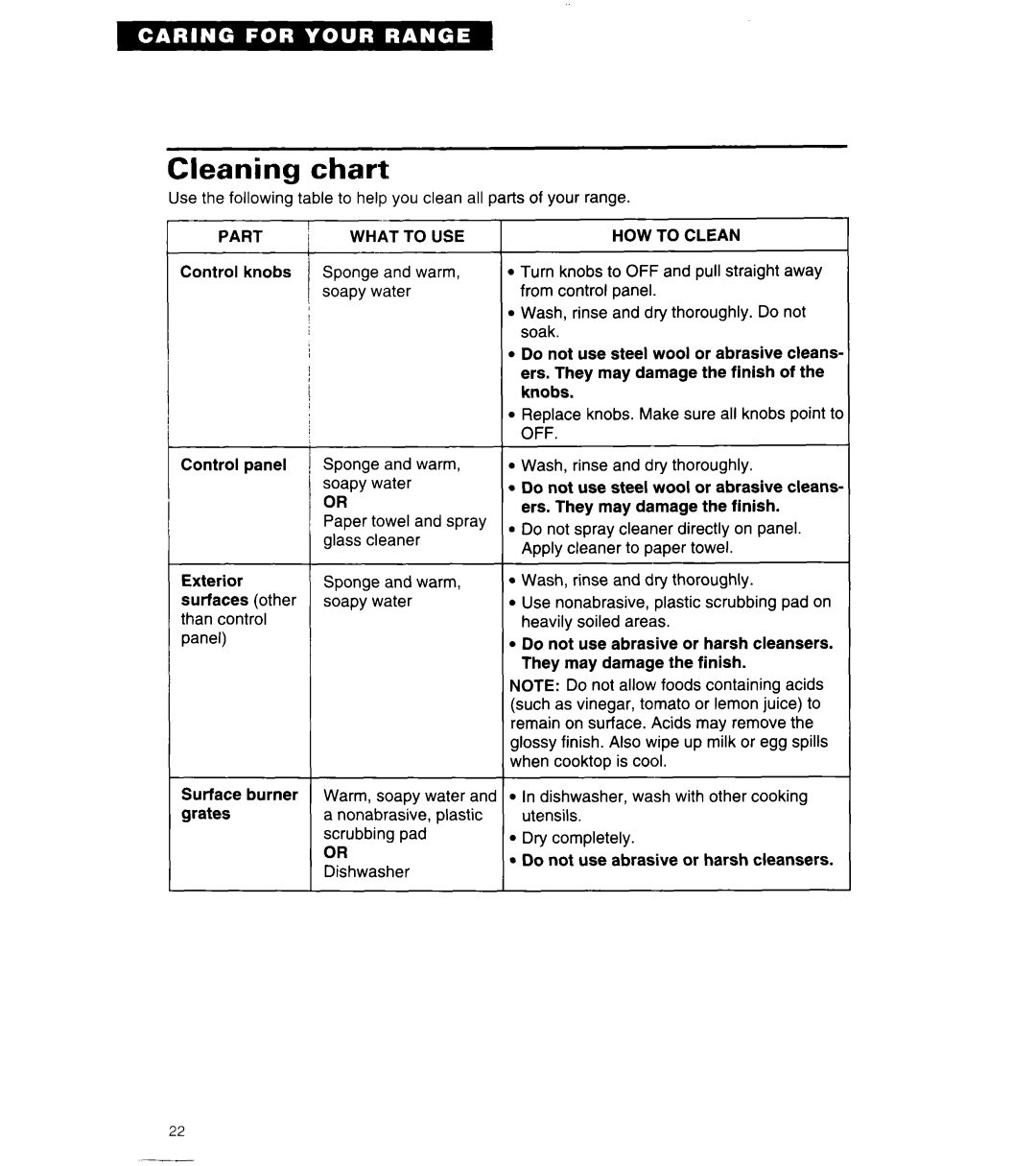 Whirlpool SF304BSA, SF302BSA/BEA, 8SF302PSY warranty Cleaning Chart, Part What to USE 