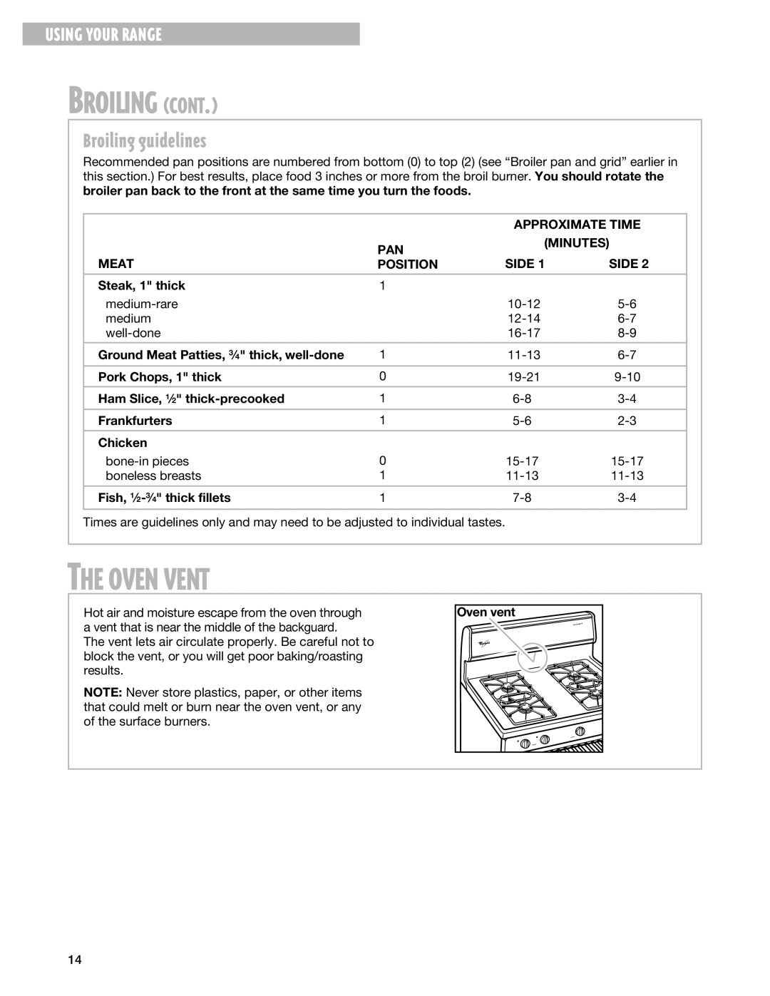 Whirlpool SF3020SG, SF302BSG, SF3000SG Oven Vent, Broiling guidelines, Approximate Time, PAN Minutes Meat Side Position 