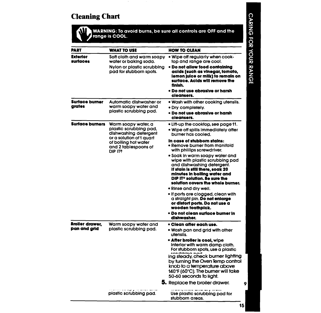 Whirlpool SF305ESR, SF302BSR, SF302EER, SF3020ER, SF302BER, SF3020SR, SF332BSR, SF332BER manual Cleaning Chart, Part What to USE 