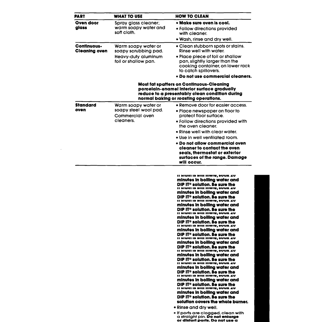 Whirlpool SF332BSR, SF302BSR, SF302EER, SF3020ER, SF302BER, SF3020SR, SF305ESR, SF332BER, SF305EER, SF302ESR manual Part What to USE 