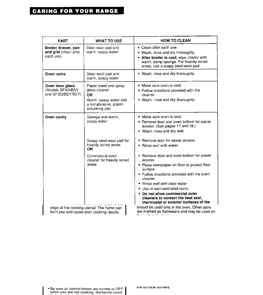 Whirlpool SF304BSY, SF302BSY/BEY, SF3000SY/EY important safety instructions Part, What to USE 