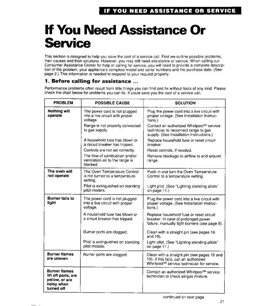 Whirlpool SF302BSY/BEY If You Need Assistance Or Service, Before calling for assistance, Problem, Possible Cause, Solution 