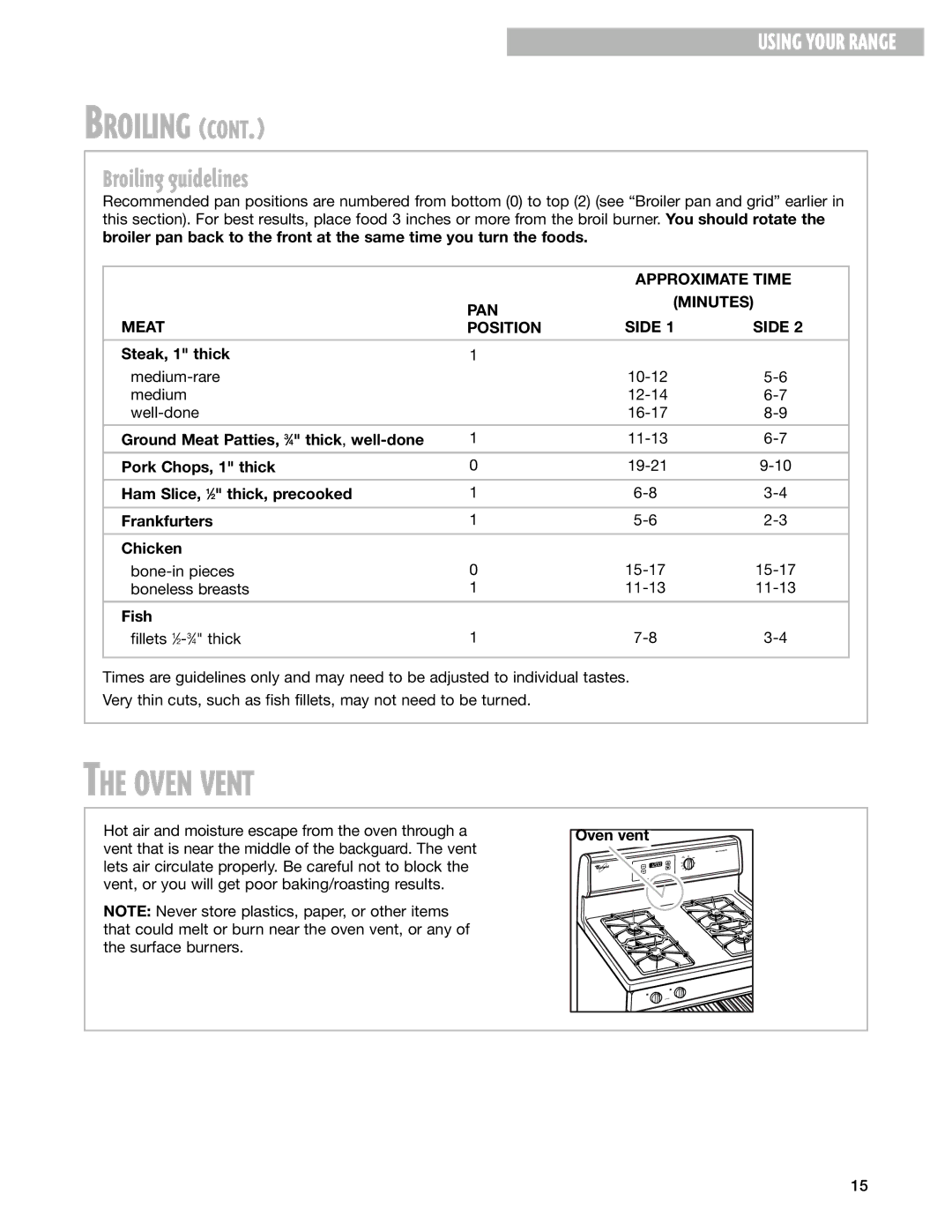 Whirlpool SF310BEG warranty Oven Vent, Broiling guidelines, Approximate Time, PAN Minutes Meat Side Position 