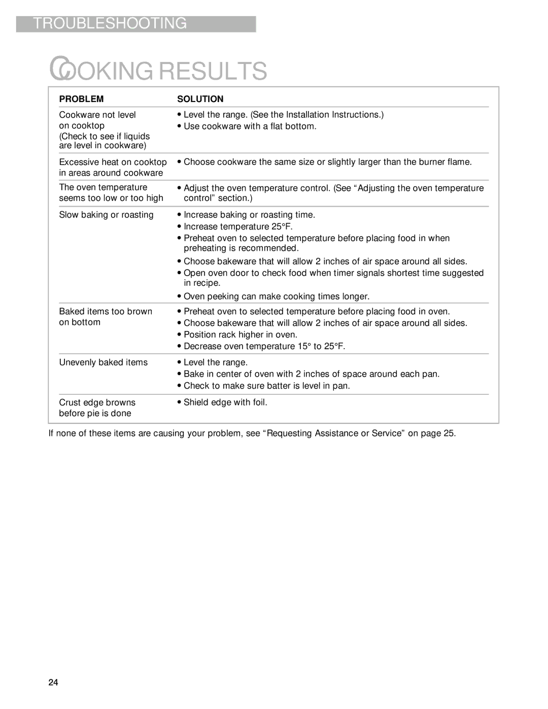 Whirlpool SF310BEG warranty Cooking Results, Problem Solution 