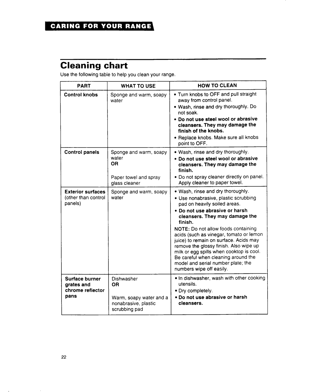 Whirlpool SF312PEW important safety instructions Cleaning chart, Part, What to USE, HOW to Clean 