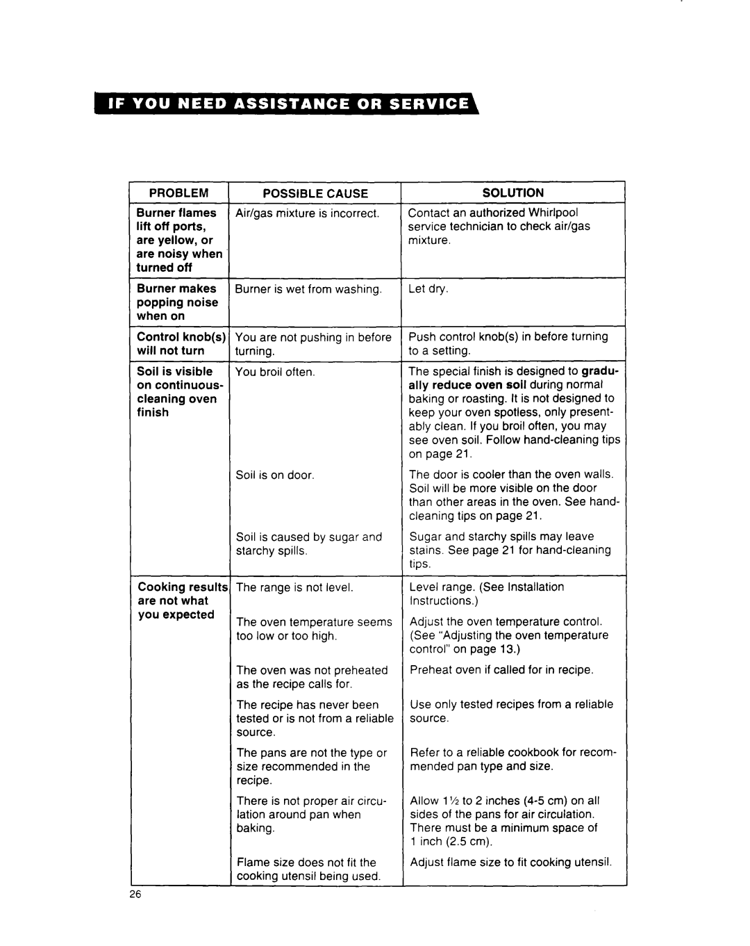 Whirlpool SF312PEW important safety instructions Problem 