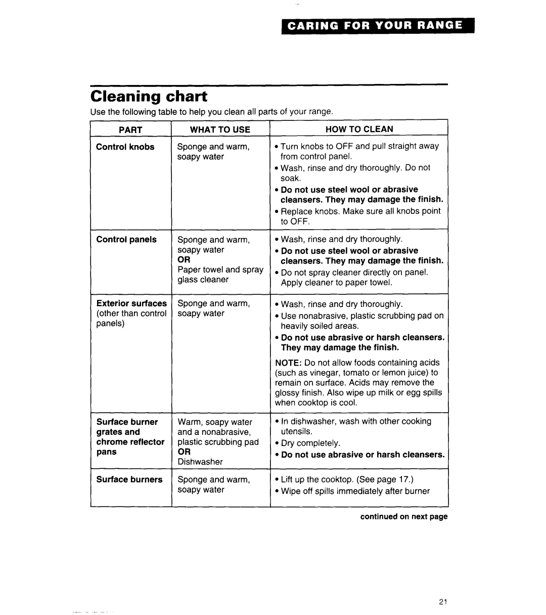 Whirlpool SF314PEA manual Cleaning chart, Part What to USE, HOW to Clean 