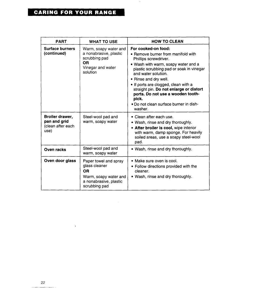 Whirlpool SF314PEA manual What to USE 