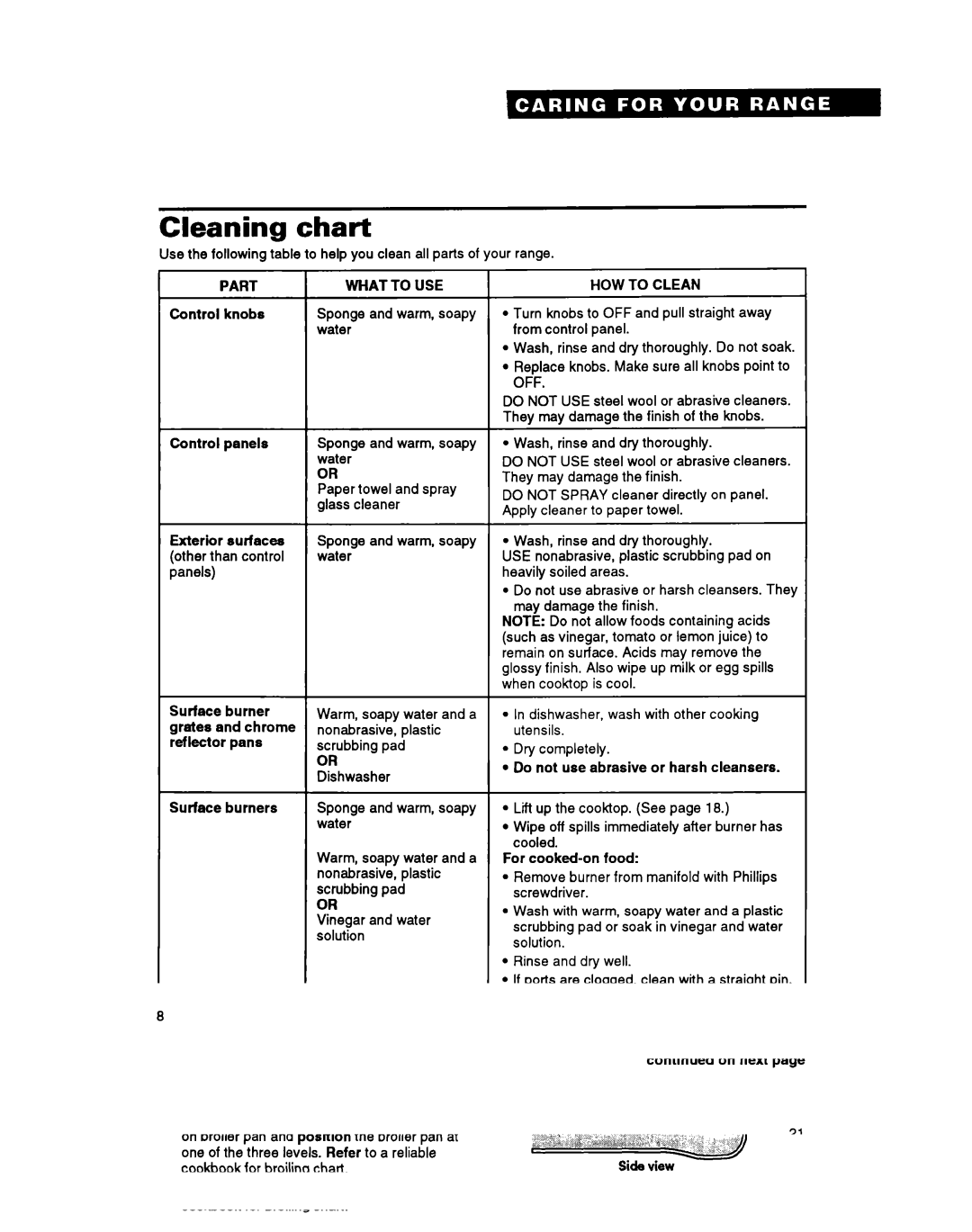 Whirlpool SF314PSY manual Cleaning char, Part What To USE, HOW to Clean, Off 