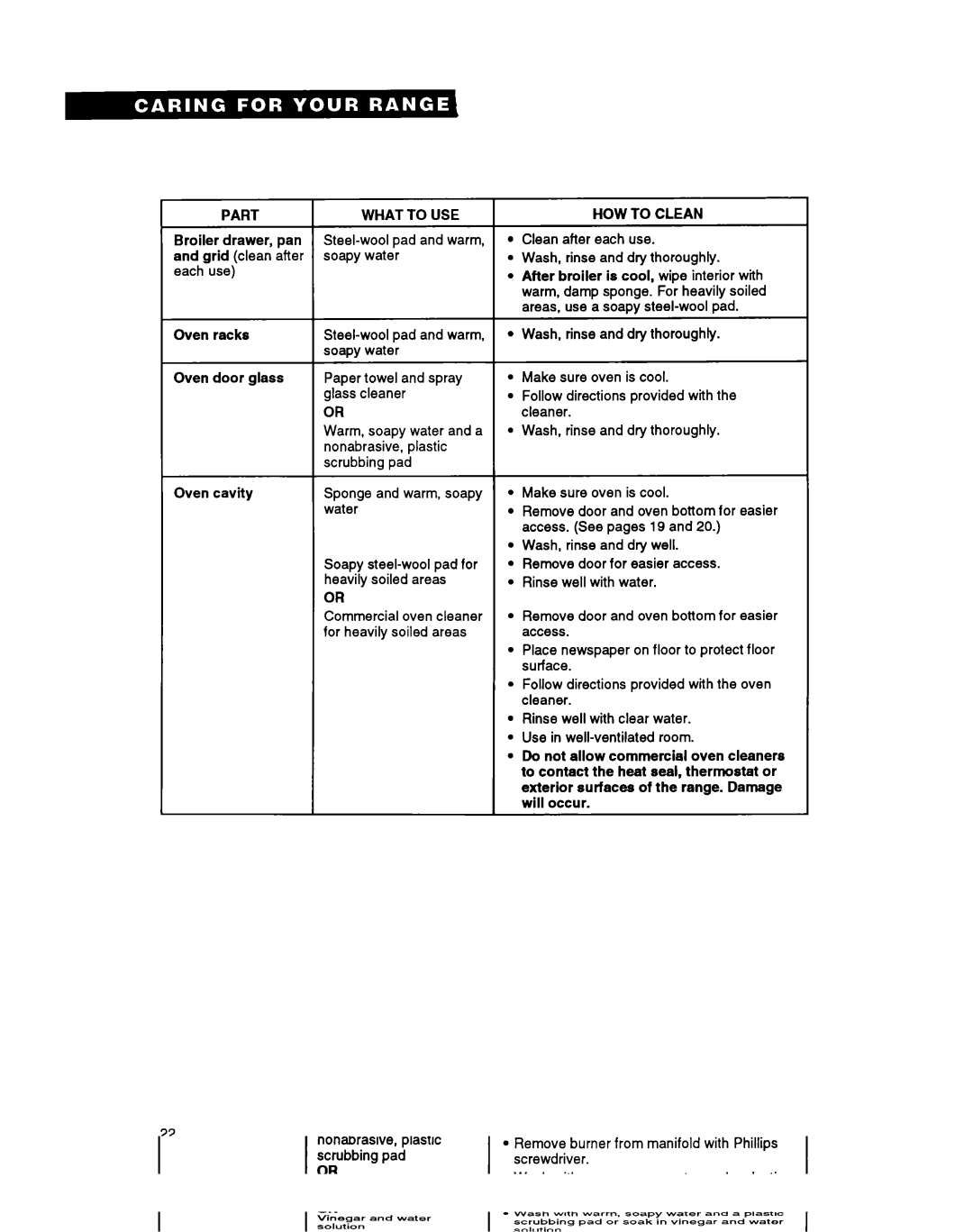 Whirlpool SF314PSY manual Part, What to USE, Clean after each use Wash, rinse and dry thoroughly 