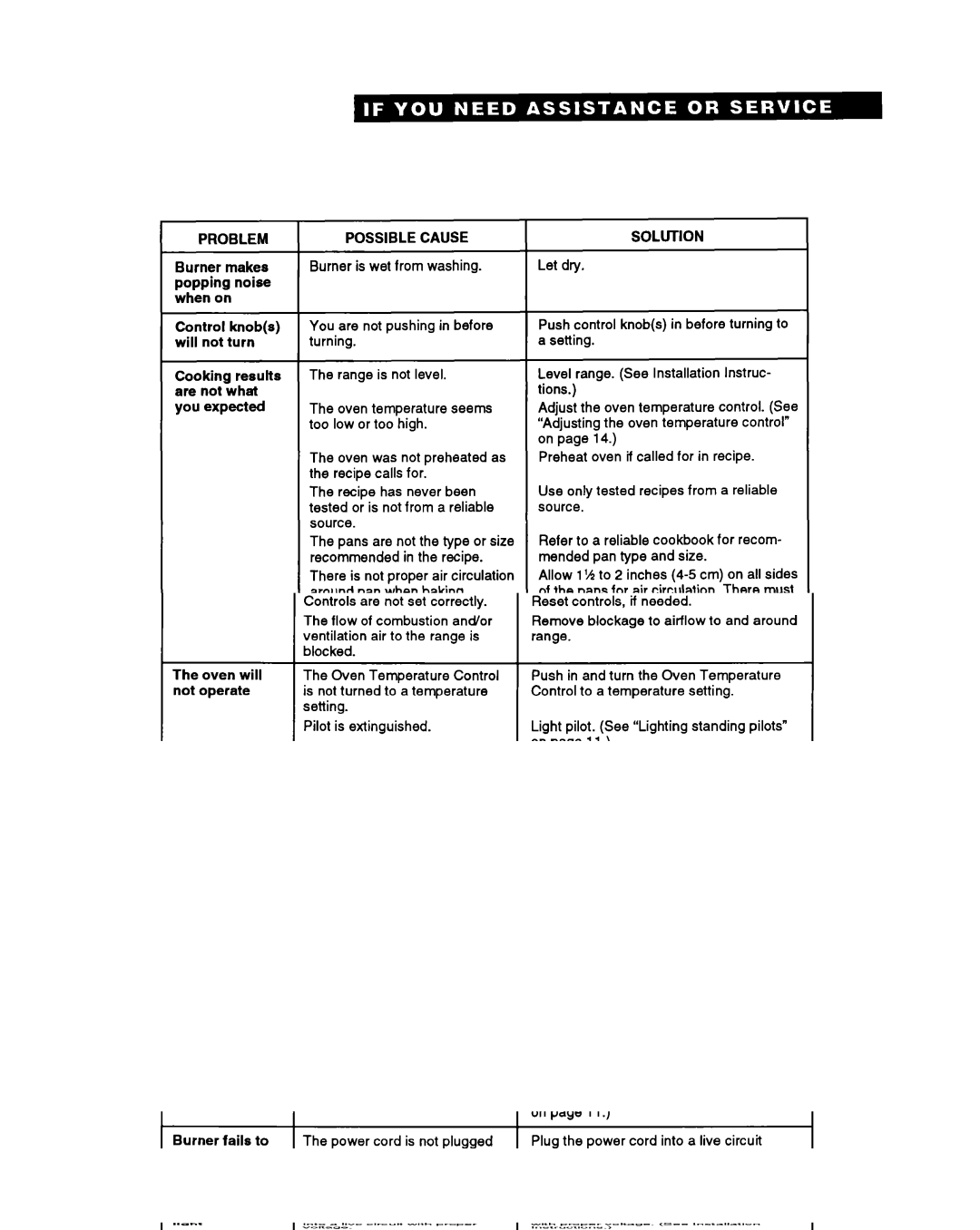 Whirlpool SF314PSY manual Problem Possible 