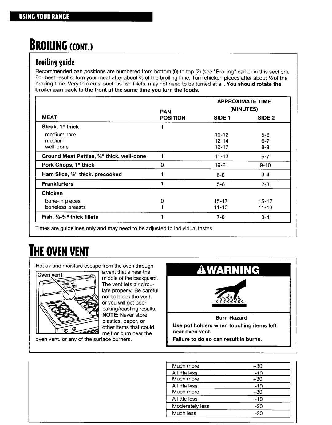 Whirlpool SF315PEE warranty Ieovenvent, Broihp yide, Approximate Time PAN, Side Position 