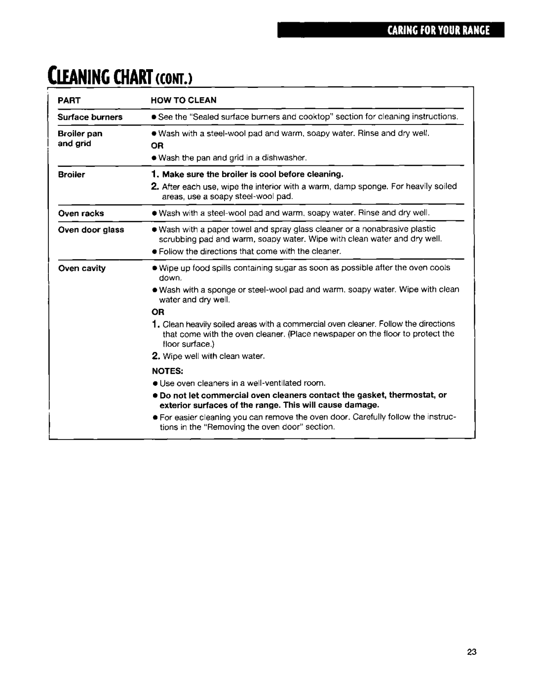 Whirlpool SF315PEE warranty ANlNGCHARTCONT 