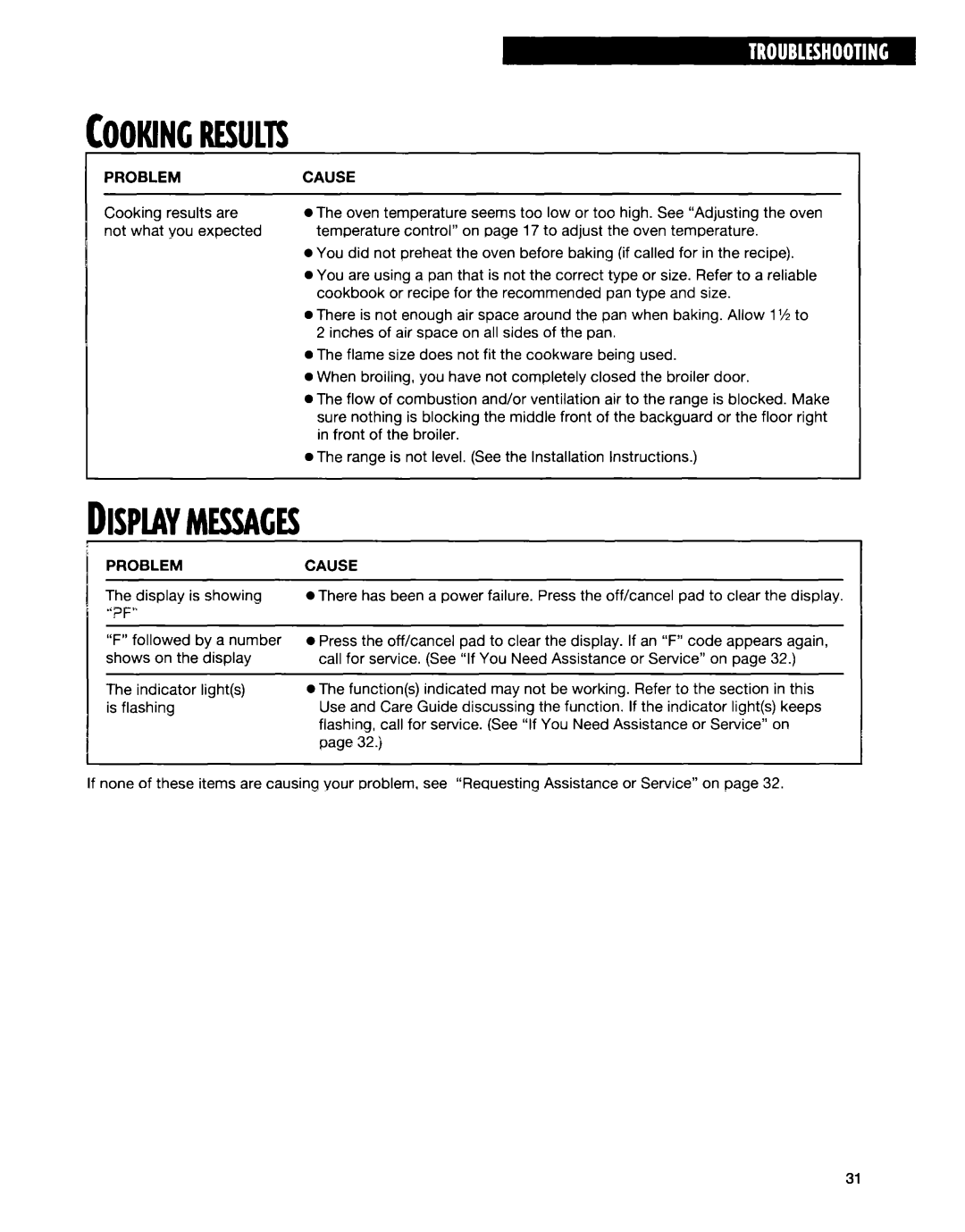 Whirlpool SF315PEE warranty Cookingresults, Problem Cause 