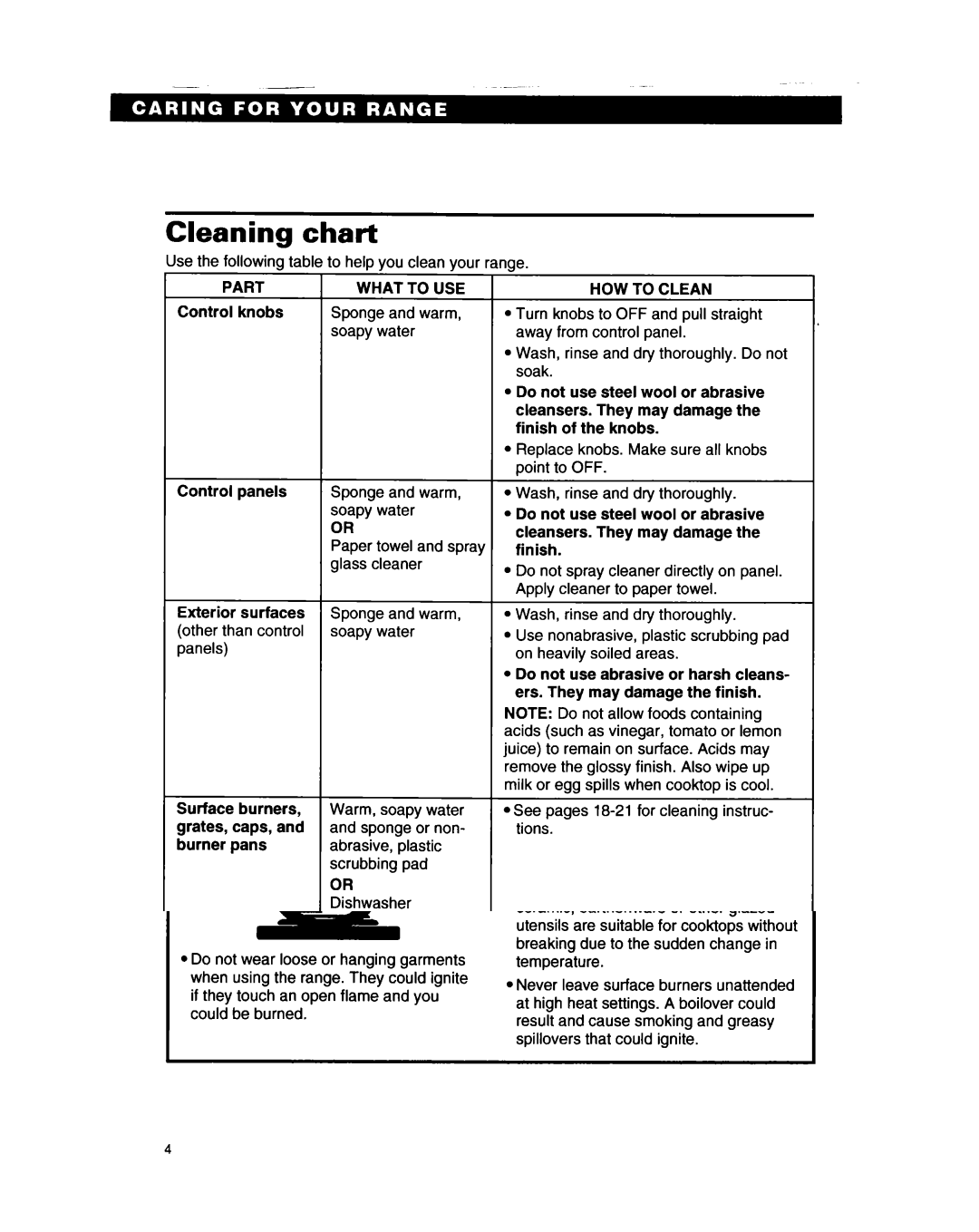 Whirlpool SF317PCA, SF317PEA manual Cleaning chart, Part, HOW to Clean 