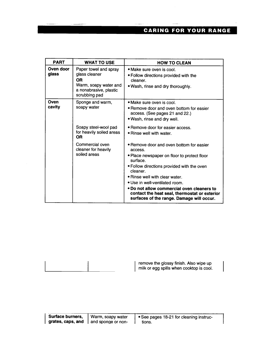 Whirlpool SF317PEA, SF317PCA manual Part What to USE 