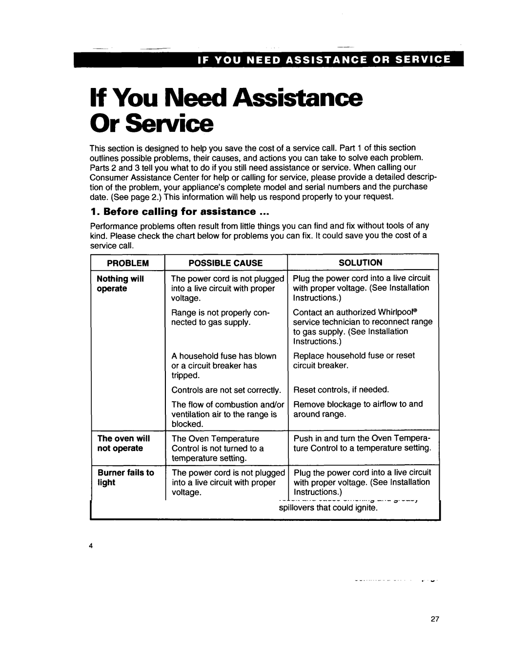 Whirlpool SF317PEA If You Need Assistance Or Service, Before calling for assistance, Problem Possible Cause, Solution 