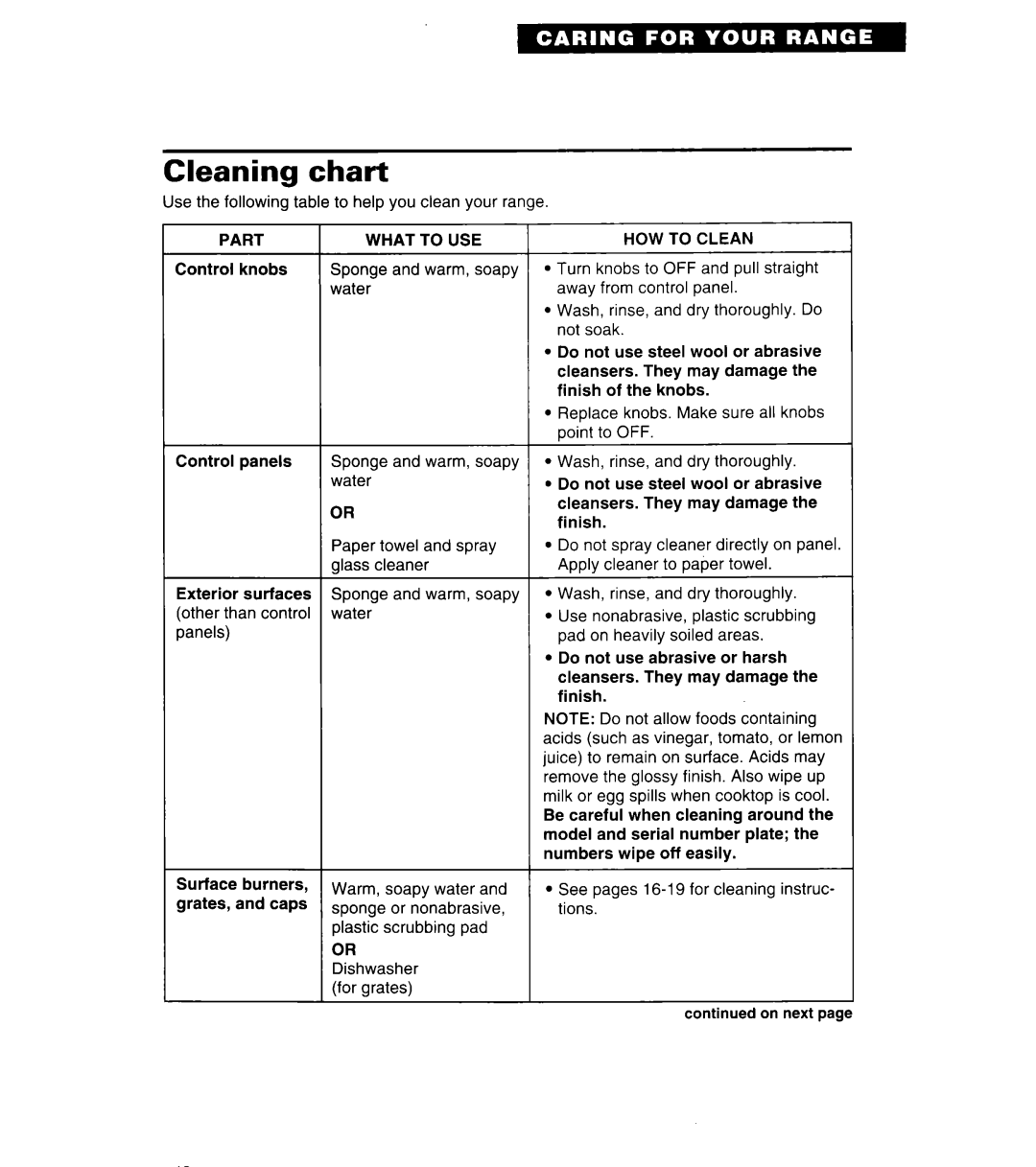 Whirlpool SF318PEW manual Cleaning chart, HOW to Clean 